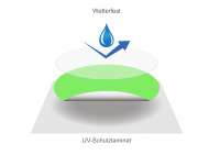 Vorschau: Bauland zu verkaufen Hochkant Aufkleber Vorschau: Bauland zu verkaufen Hochkant Aufkleber