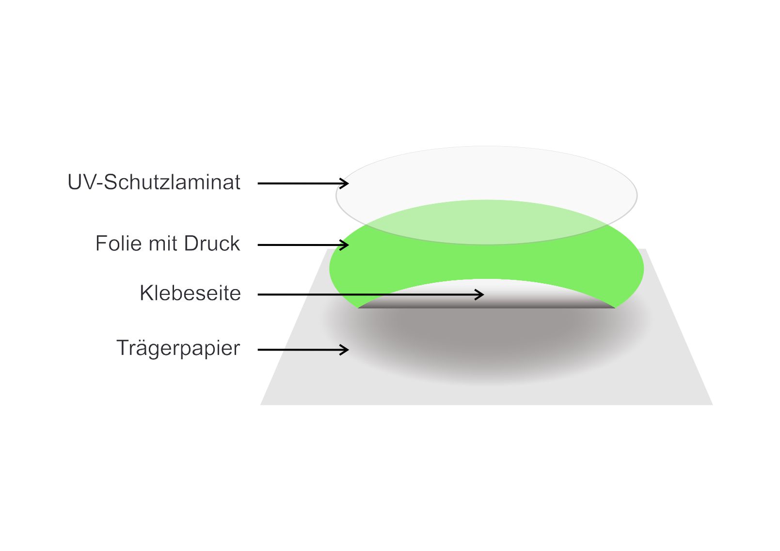 Aufkleber Warnung Strandsegler Symbol 