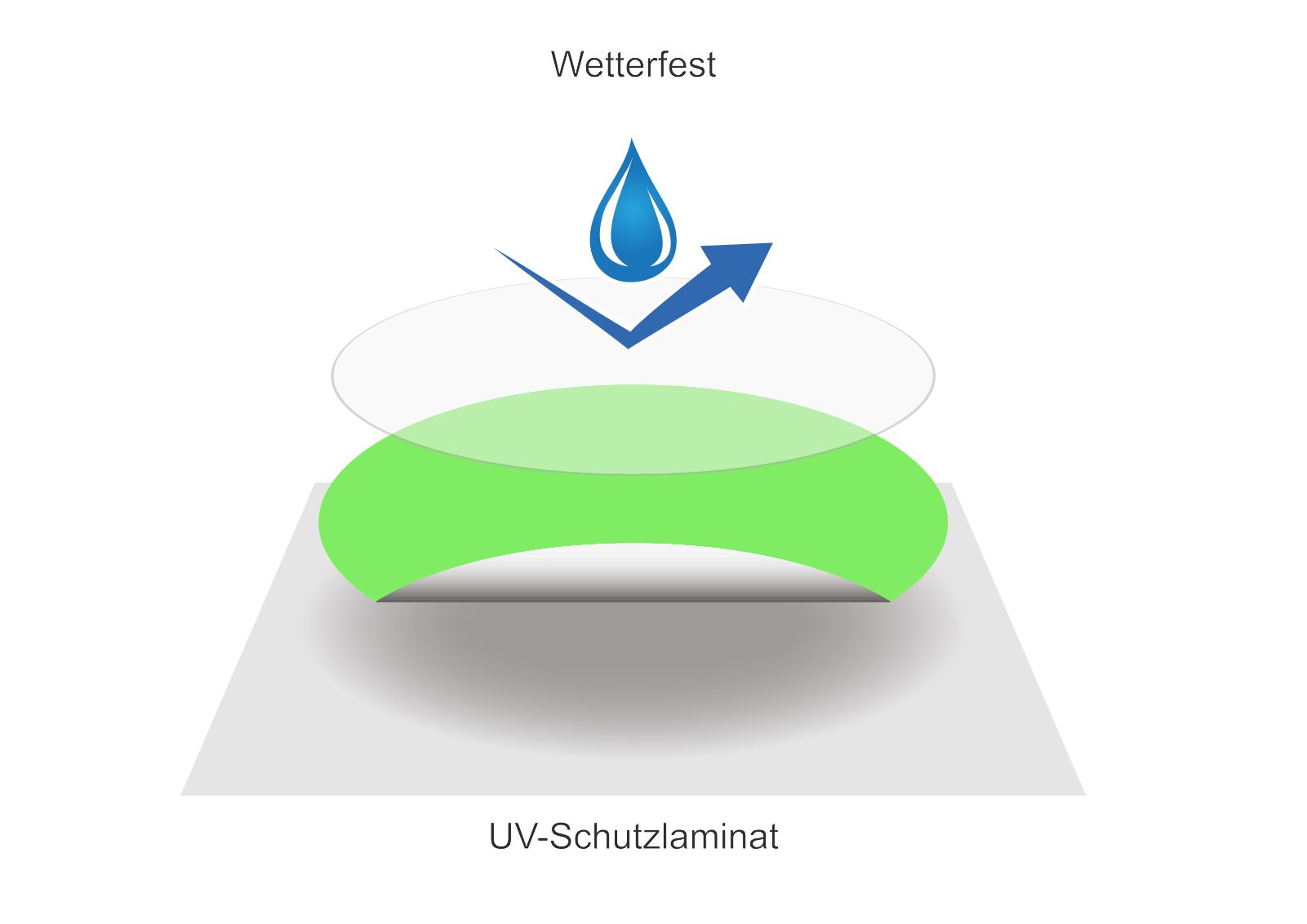Aufkleber Warnung Strandsegler Symbol 