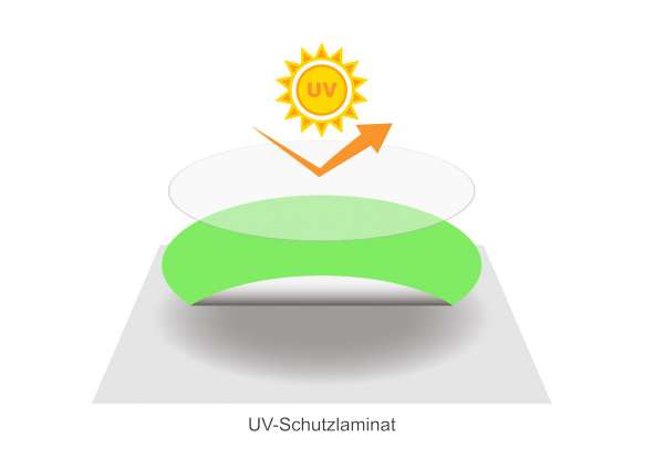 Aufkleber Getrennter Geh- und Reitweg Symbol