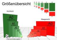 Vorschau: Achtung Absturzgefahr Symbol Schild Vorschau: Achtung Absturzgefahr Symbol Schild