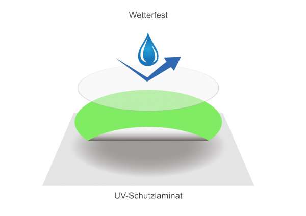 Bauland zu verkaufen Hochkant Aufkleber